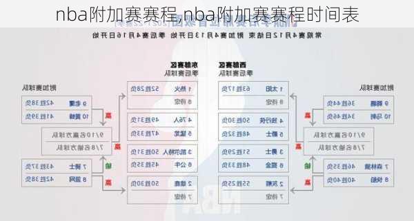 nba附加赛赛程,nba附加赛赛程时间表