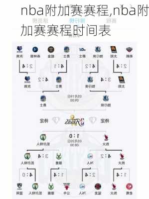 nba附加赛赛程,nba附加赛赛程时间表