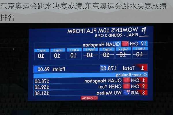 东京奥运会跳水决赛成绩,东京奥运会跳水决赛成绩排名