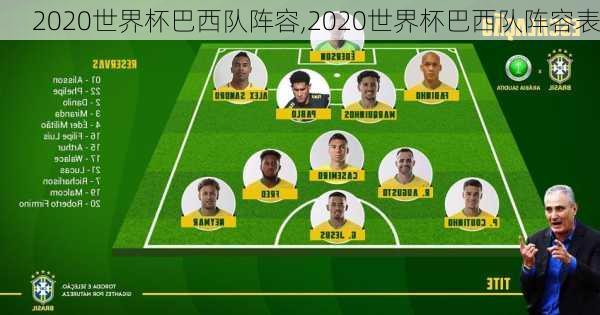 2020世界杯巴西队阵容,2020世界杯巴西队阵容表