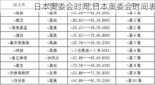 日本奥委会时间,日本奥委会时间表