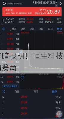 弃暗投明！恒生科技指数发动
的号角