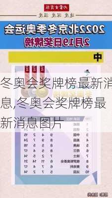 冬奥会奖牌榜最新消息,冬奥会奖牌榜最新消息图片