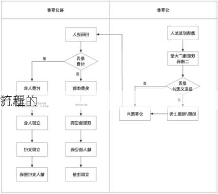 
打新的
流程