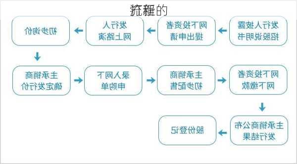 
打新的
流程