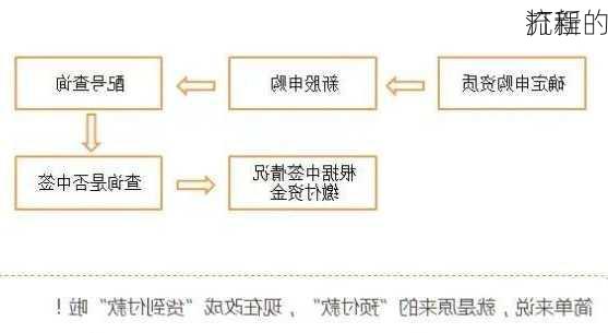 
打新的
流程