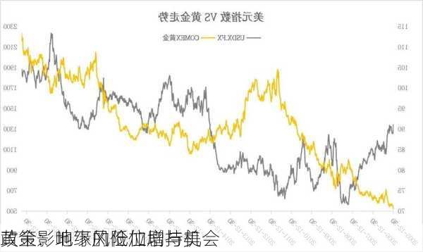 黄金：地缘风险加剧与美
政策影响下的低位增持机会