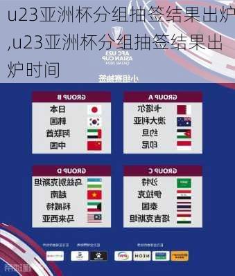 u23亚洲杯分组抽签结果出炉,u23亚洲杯分组抽签结果出炉时间