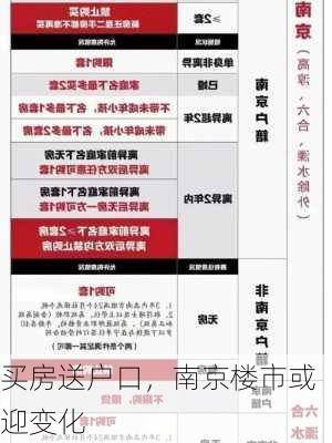 买房送户口，南京楼市或迎变化