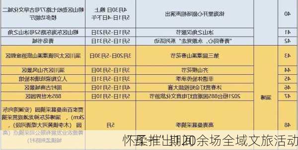 “五一”期间
怀柔推出120余场全域文旅活动