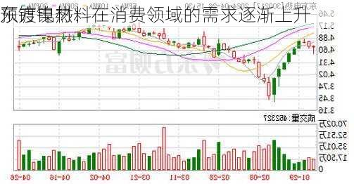 东方电热：
预镀镍材料在消费领域的需求逐渐上升