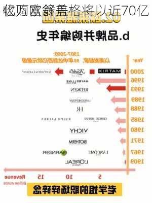 亿万富翁盖格将以近70亿
收购欧舒丹