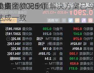 旭辉控股集团(00884)
境外流动资金状况全面解决方案已与
持有人小组
全面
原则上达成一致