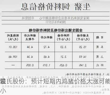 温氏股份：预计短期内鸡猪价格大涨可能
较小