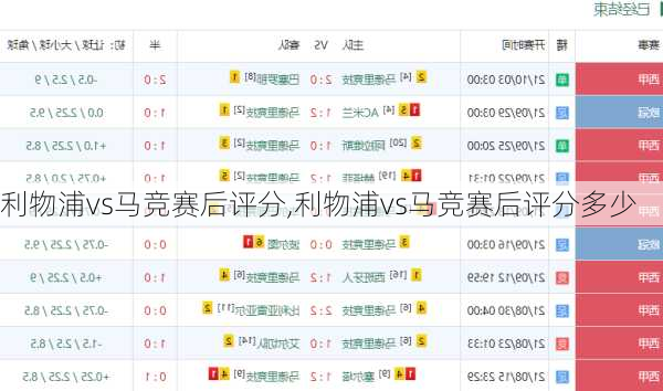 利物浦vs马竞赛后评分,利物浦vs马竞赛后评分多少