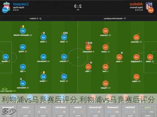 利物浦vs马竞赛后评分,利物浦vs马竞赛后评分多少