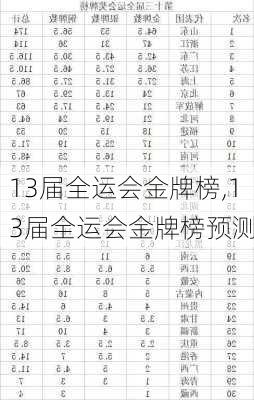 13届全运会金牌榜,13届全运会金牌榜预测