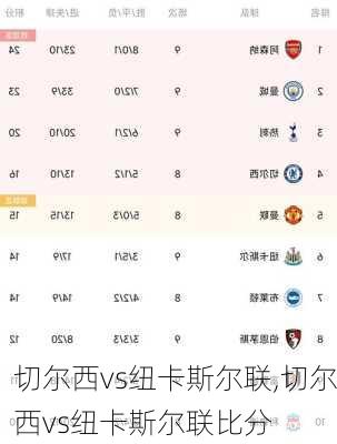 切尔西vs纽卡斯尔联,切尔西vs纽卡斯尔联比分
