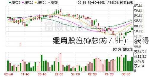 继峰股份(603997.SH)：获得
乘用车座椅总成
定点