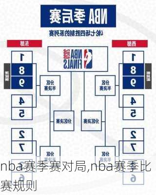 nba赛季赛对局,nba赛季比赛规则