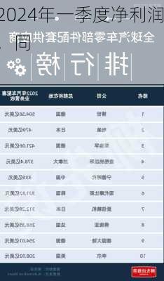 奥瑞金：2024年一季度净利润2.79亿元，同
增长32.68%