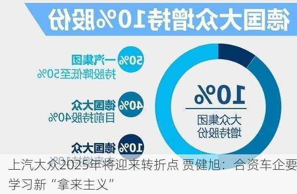 上汽大众2025年将迎来转折点 贾健旭：合资车企要学习新“拿来主义”