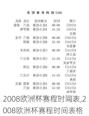 2008欧洲杯赛程时间表,2008欧洲杯赛程时间表格