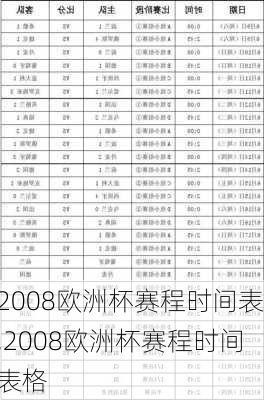 2008欧洲杯赛程时间表,2008欧洲杯赛程时间表格