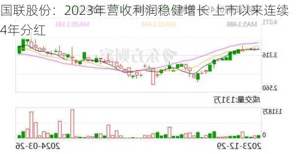 国联股份：2023年营收利润稳健增长 上市以来连续4年分红