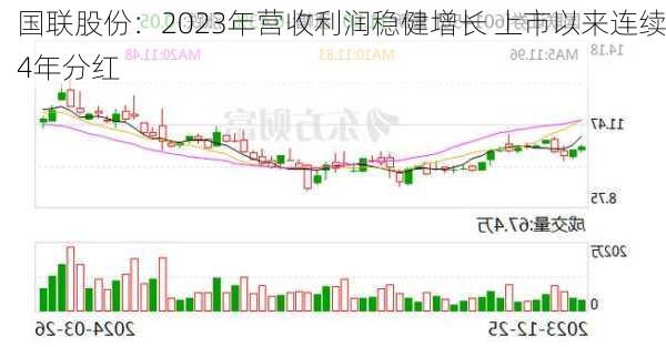 国联股份：2023年营收利润稳健增长 上市以来连续4年分红