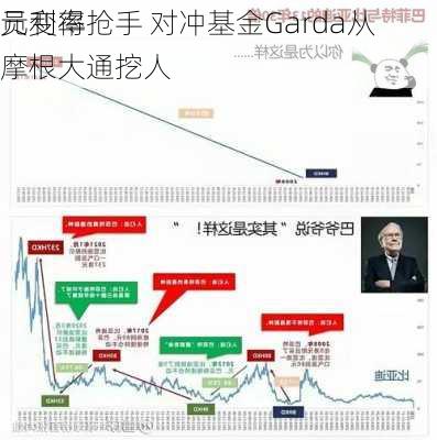 
元利率
员变得抢手 对冲基金Garda从摩根大通挖人