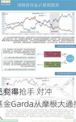 
元利率
员变得抢手 对冲基金Garda从摩根大通挖人