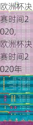 欧洲杯决赛时间2020,欧洲杯决赛时间2020年