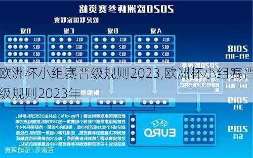 欧洲杯小组赛晋级规则2023,欧洲杯小组赛晋级规则2023年