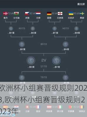 欧洲杯小组赛晋级规则2023,欧洲杯小组赛晋级规则2023年