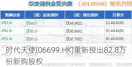 时代天使(06699.HK)重新授出82.8万份新购股权