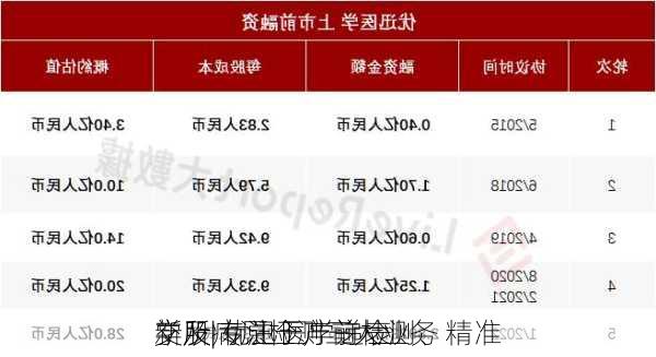 新股| 优迅医学递表
交所 专注于产前检测、精准
学及病原检测三大业务