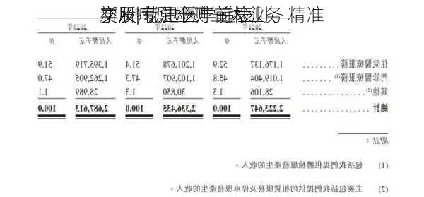 新股| 优迅医学递表
交所 专注于产前检测、精准
学及病原检测三大业务