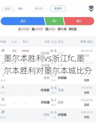 墨尔本胜利vs浙江fc,墨尔本胜利对墨尔本城比分