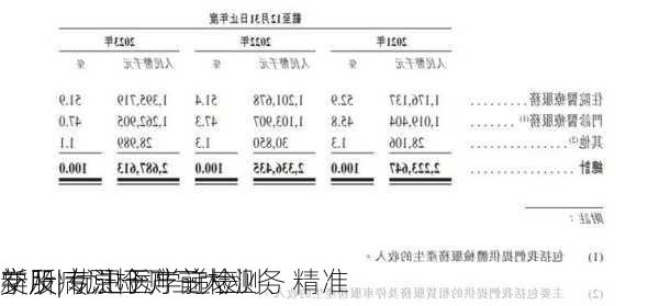 新股| 优迅医学递表
交所 专注于产前检测、精准
学及病原检测三大业务