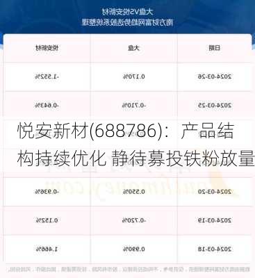 悦安新材(688786)：产品结构持续优化 静待募投铁粉放量