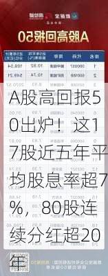 A股高回报50出炉！这17股近五年平均股息率超7%，80股连续分红超20年