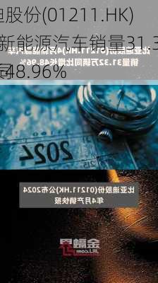 
亚迪股份(01211.HK)4月新能源汽车销量31.32万辆  同
增长48.96%