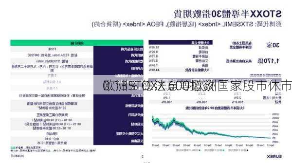 欧洲STOXX 600指数
0.13% 德法意等欧洲国家股市休市