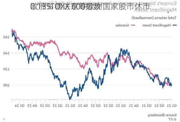 欧洲STOXX 600指数
0.13% 德法意等欧洲国家股市休市