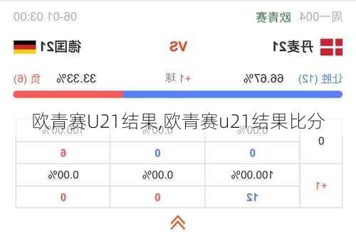 欧青赛U21结果,欧青赛u21结果比分