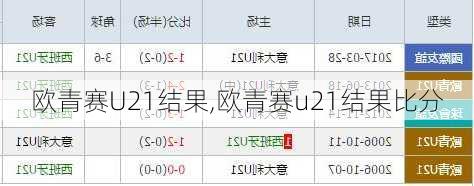 欧青赛U21结果,欧青赛u21结果比分