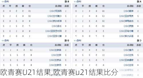 欧青赛U21结果,欧青赛u21结果比分