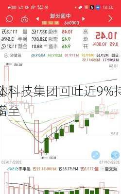 
异动 | 
媒体科技集团回吐近9%持股
例增至
.9%