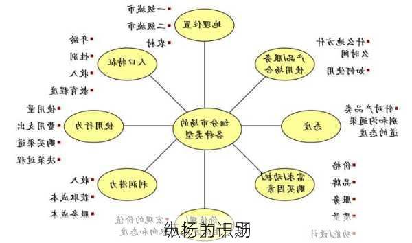 
市场的市场
纵行为识别